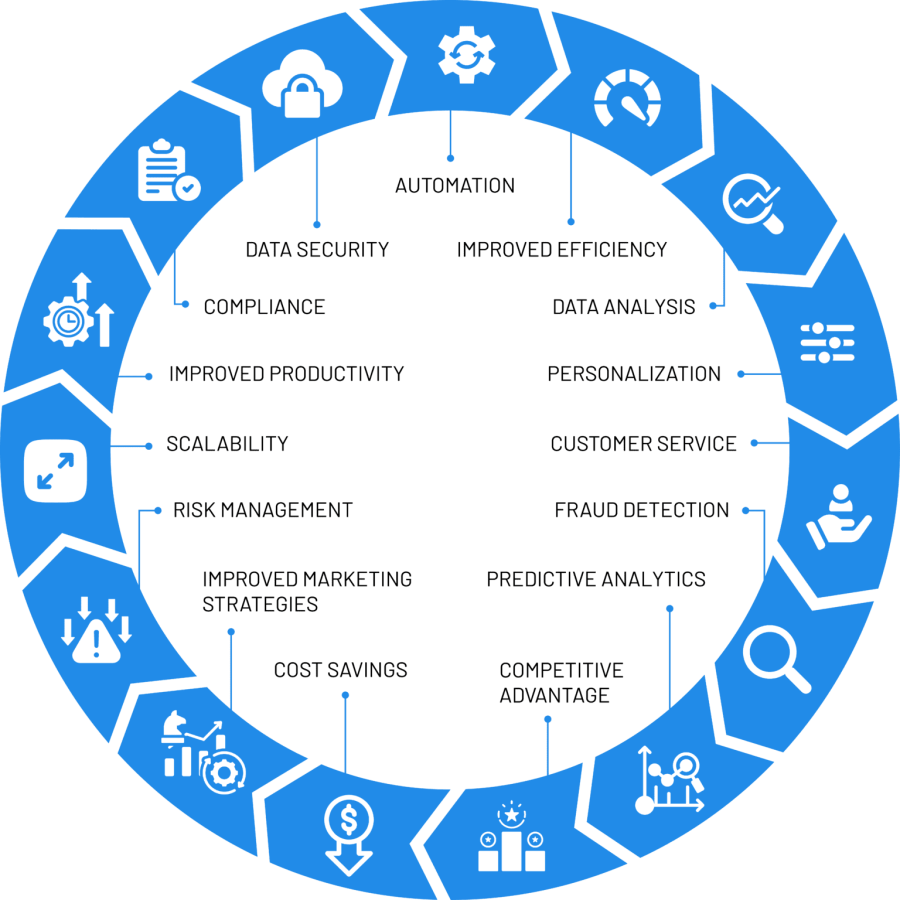 Automating Everyday Tasks with AI